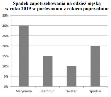 Ilustracja do pytania