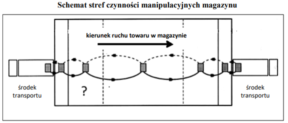 Ilustracja do pytania