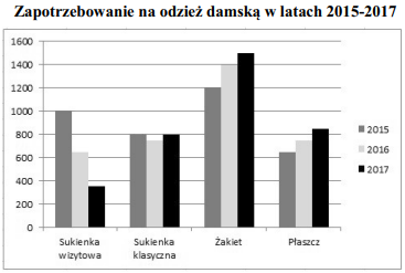 Ilustracja do pytania