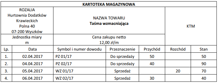 Ilustracja do pytania