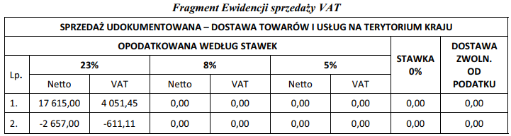 Ilustracja do pytania
