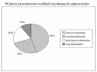 Ilustracja do pytania 7