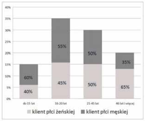 Ilustracja do pytania 1