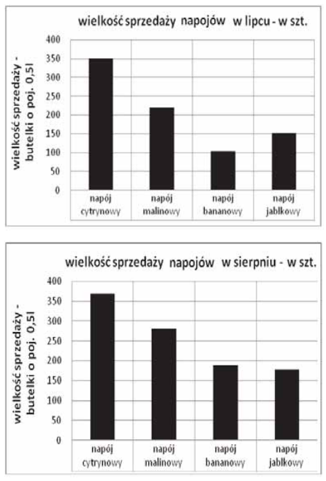 Ilustracja do pytania