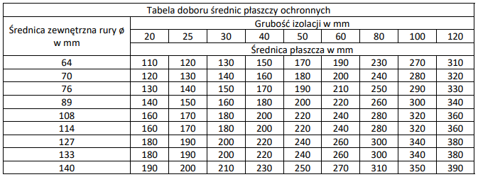 Ilustracja do pytania 39