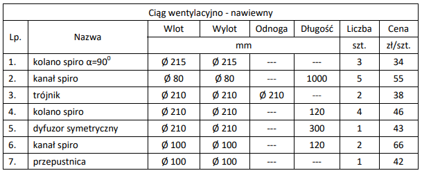 Ilustracja do pytania 24
