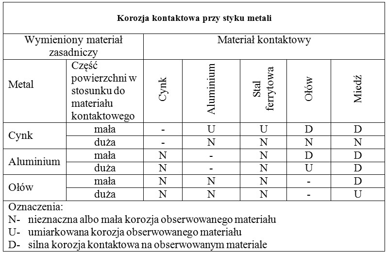 Ilustracja do pytania 40