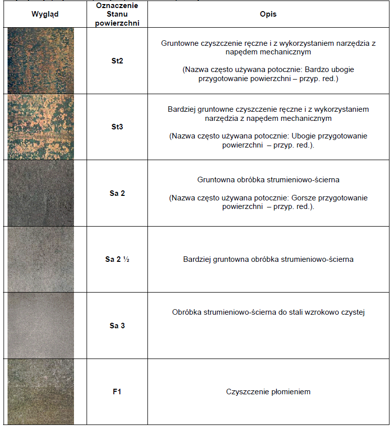 Ilustracja do pytania 1