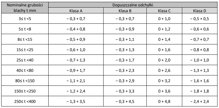 Ilustracja do pytania 33