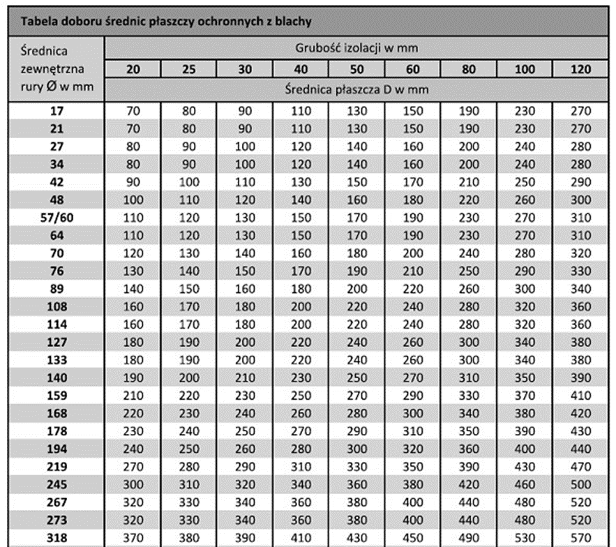 Ilustracja do pytania 37