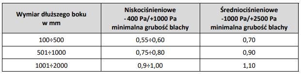 Ilustracja do pytania 39