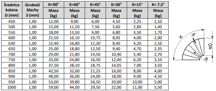 Ilustracja do pytania 33