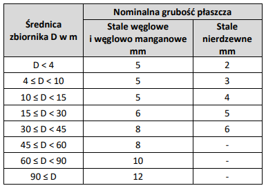 Ilustracja do pytania 26