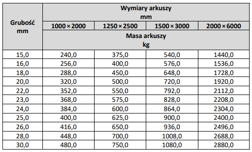 Ilustracja do pytania 25