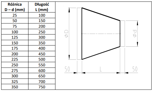 Ilustracja do pytania 27