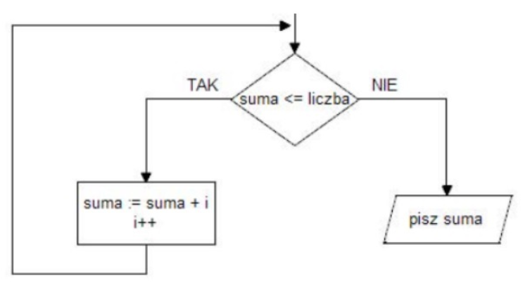 Ilustracja do pytania 36