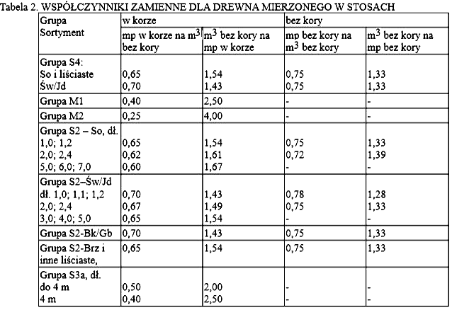 Ilustracja do pytania 36