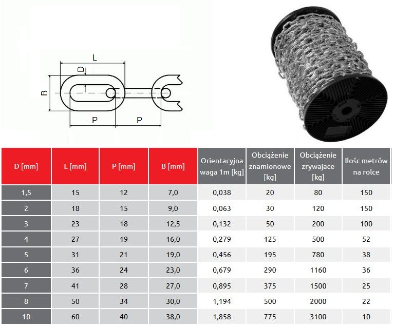 Ilustracja do pytania 20