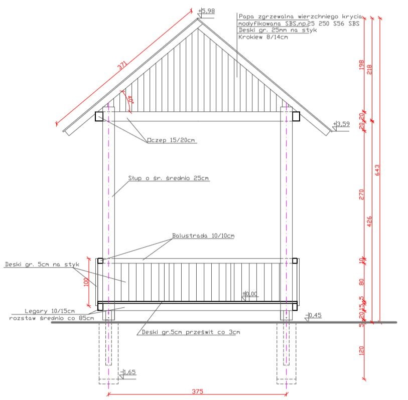 Ilustracja do pytania 4