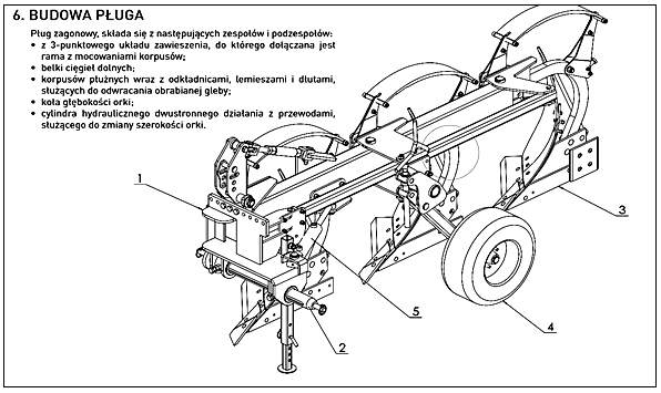 Ilustracja do pytania 14