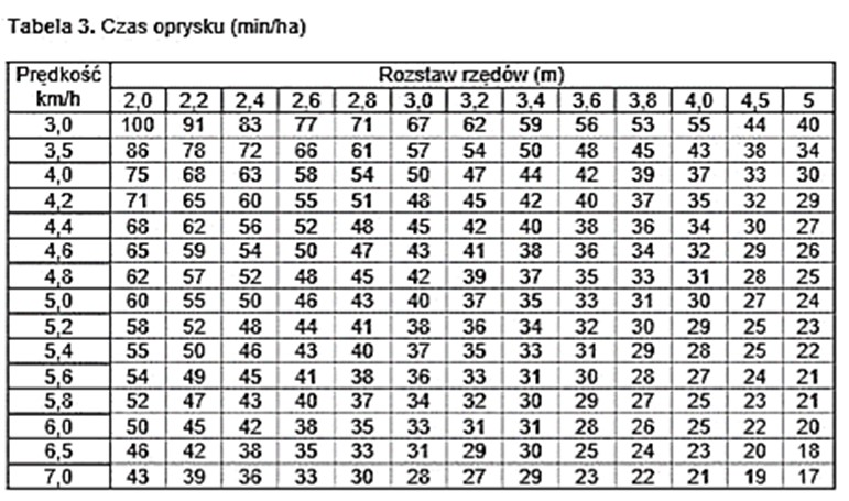 Ilustracja do pytania 31