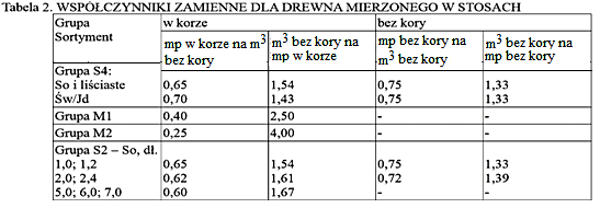 Ilustracja do pytania 37