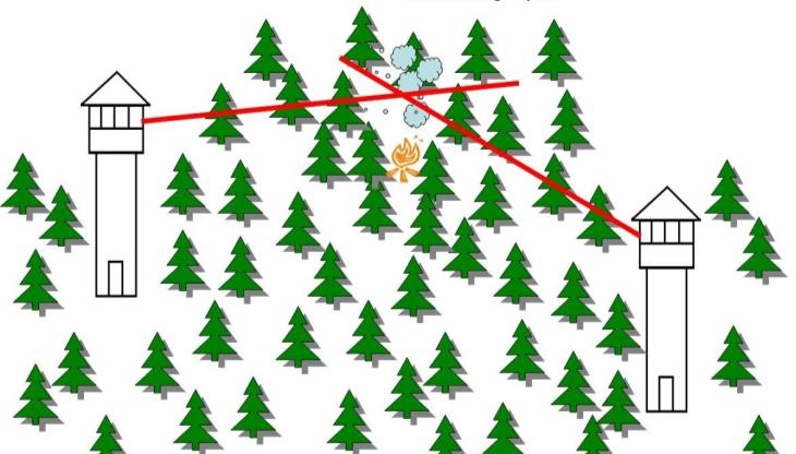 Ilustracja do pytania 18