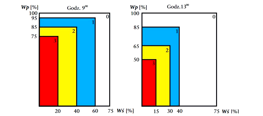 Ilustracja do pytania 7