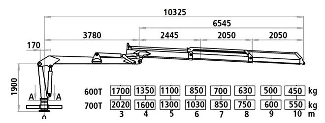 Ilustracja do pytania 29