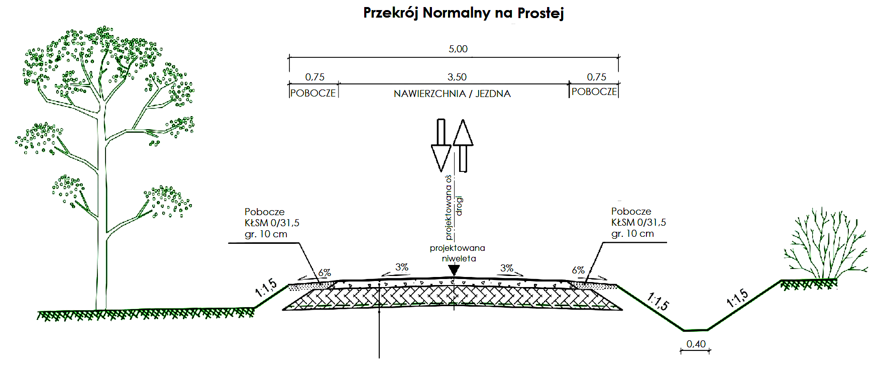 Ilustracja do pytania 15