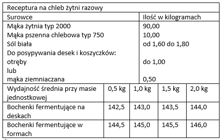 Ilustracja do pytania 28