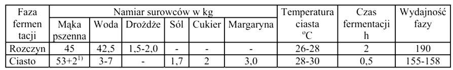 Ilustracja do pytania 21