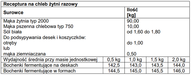 Ilustracja do pytania 12