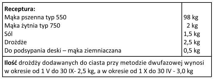 Ilustracja do pytania 18