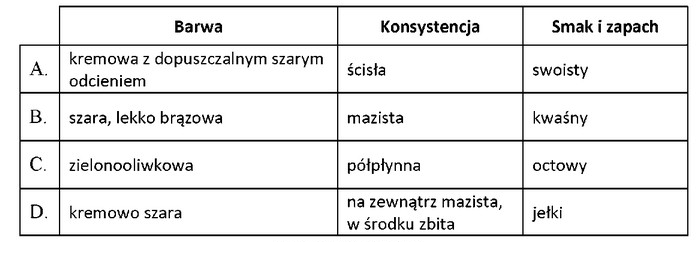 Ilustracja do pytania