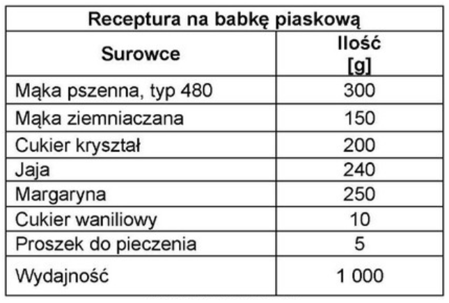 Ilustracja do pytania 7