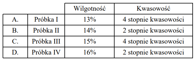 Ilustracja do pytania 24