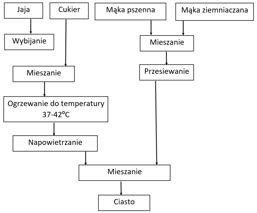 Ilustracja do pytania