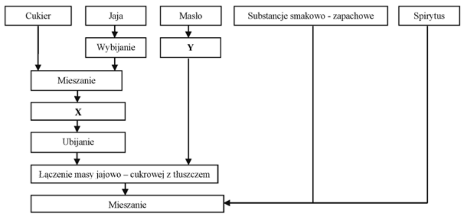 Ilustracja do pytania
