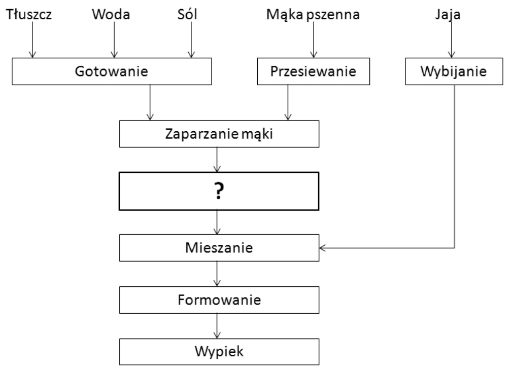 Ilustracja do pytania 11