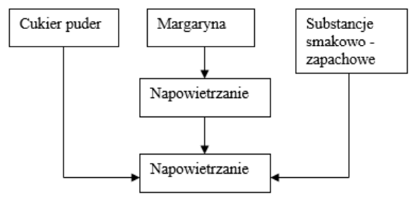 Ilustracja do pytania 25