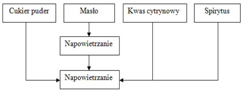 Ilustracja do pytania 33