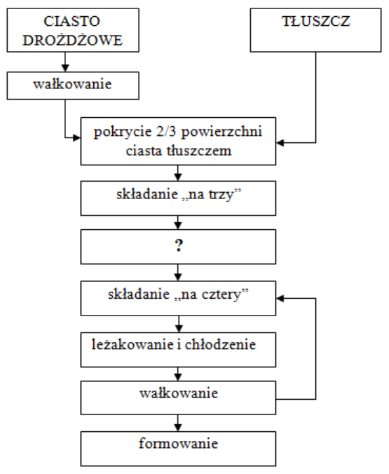 Ilustracja do pytania 8