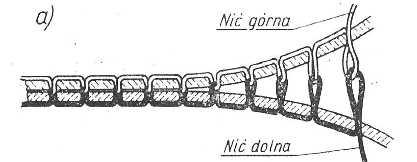 Ilustracja do pytania 12