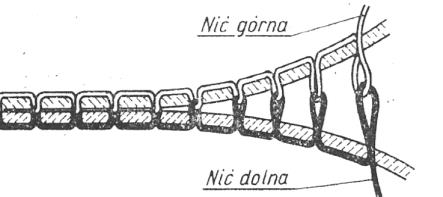 Ilustracja do pytania 14