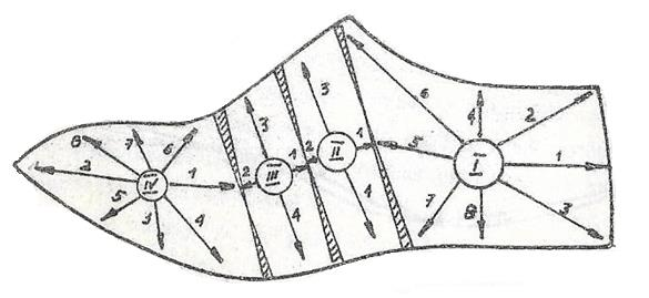 Ilustracja do odpowiedzi C