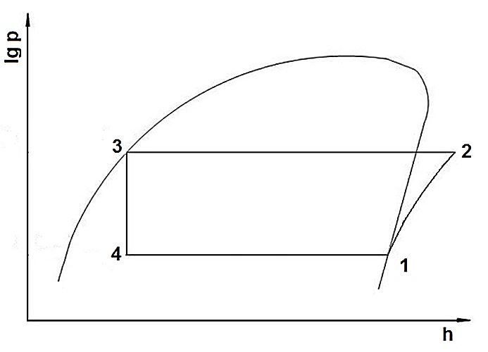 Ilustracja do pytania 19
