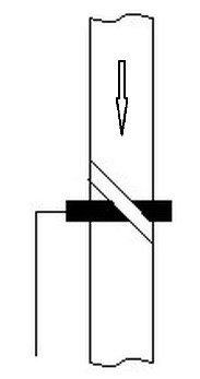 Ilustracja do odpowiedzi B