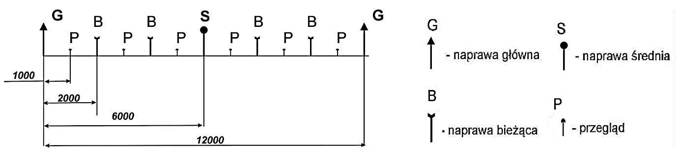 Ilustracja do pytania 30