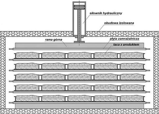 Ilustracja do pytania 12